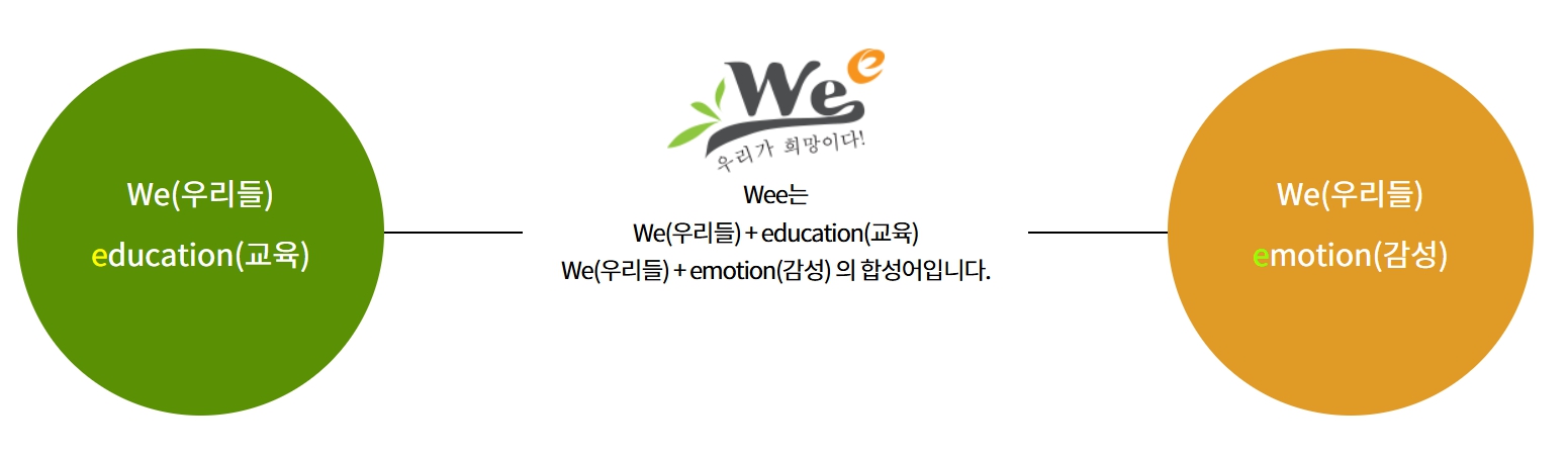 위클래스(WEE 클래스)의 정의