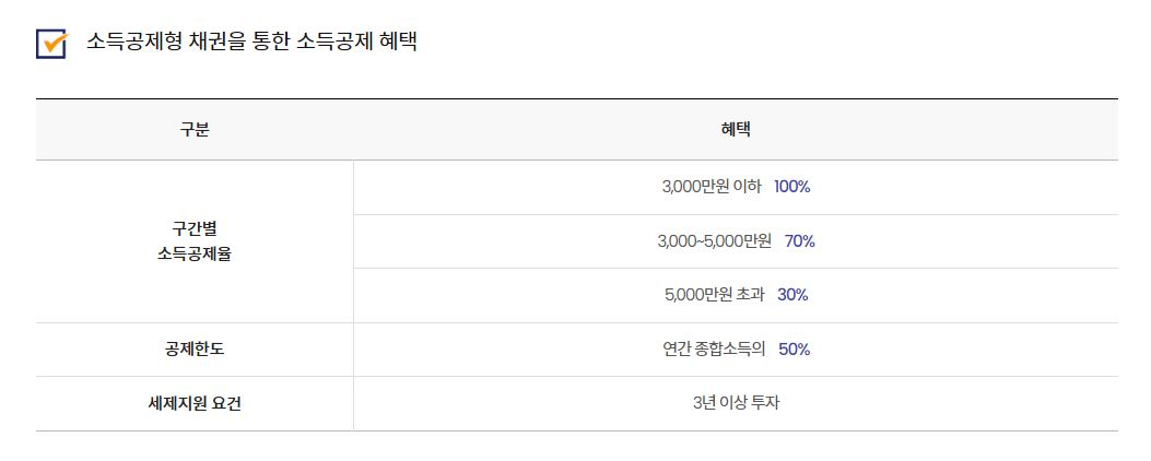 브이펀드,소득공제형채권,연말정산