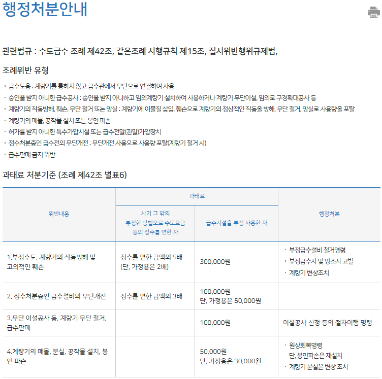 부산 수도 행정처분 안내