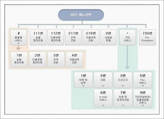 농협 고객센터 전화번호