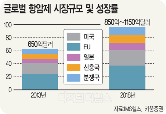 암치료제주식추천4