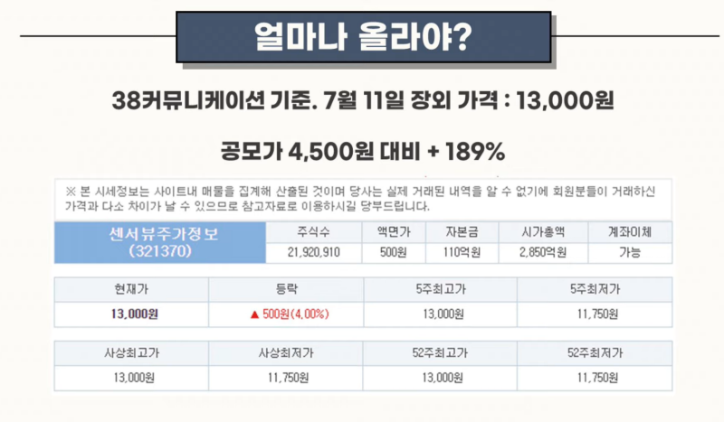 센서뷰 청약마감상황, 나는 몇 주나 받을 수 있나