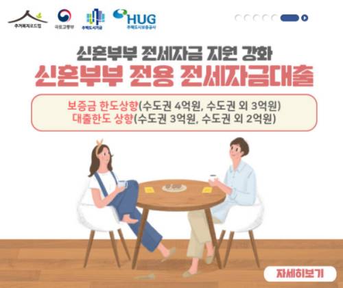 신혼부부 전용 전세자금대출