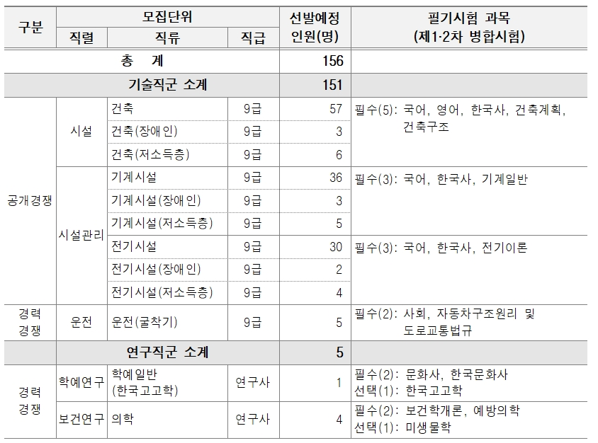 2024년-지방직