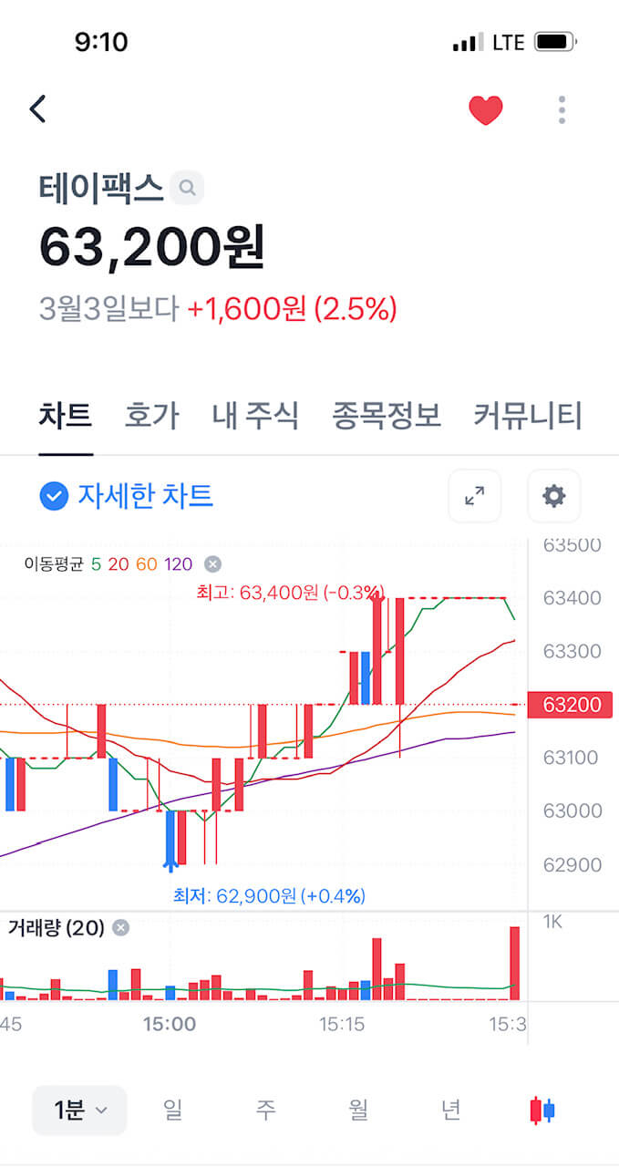 테이팩스 3월 6일 주가