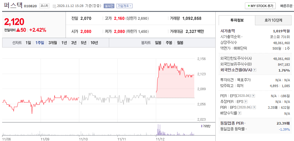 드론 택시 관련주 폭등 조짐