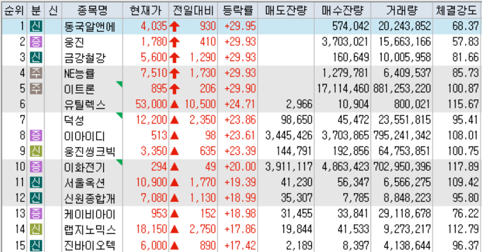 오양석유 이미지
