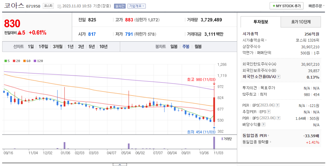 메가서울 김포 편입 관련주 모음 : 메가시티 관련주