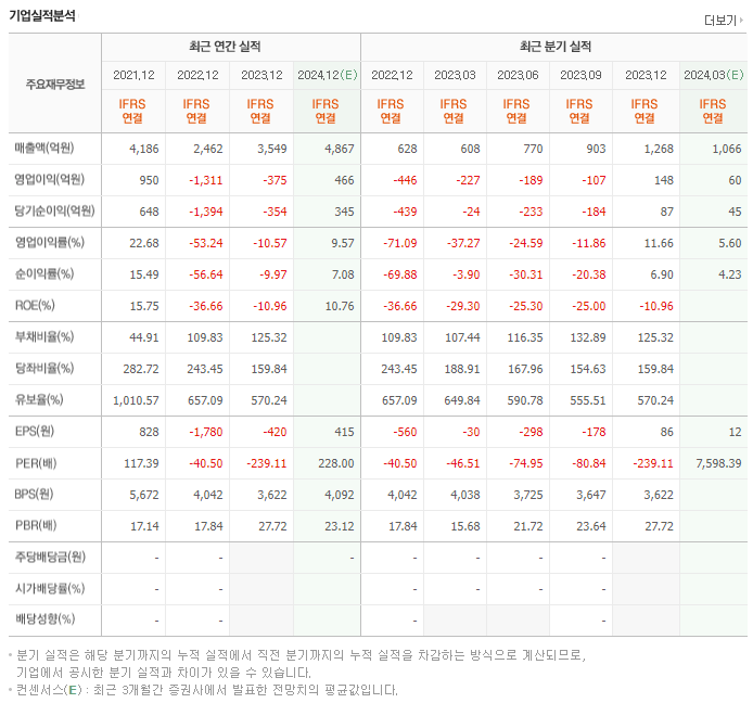 SK바이오팜_실적