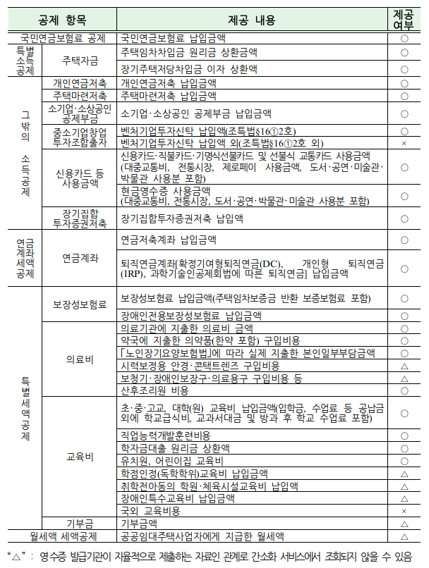  ｢연말정산 간소화 서비스｣ 1월 15일(금) 오픈예정