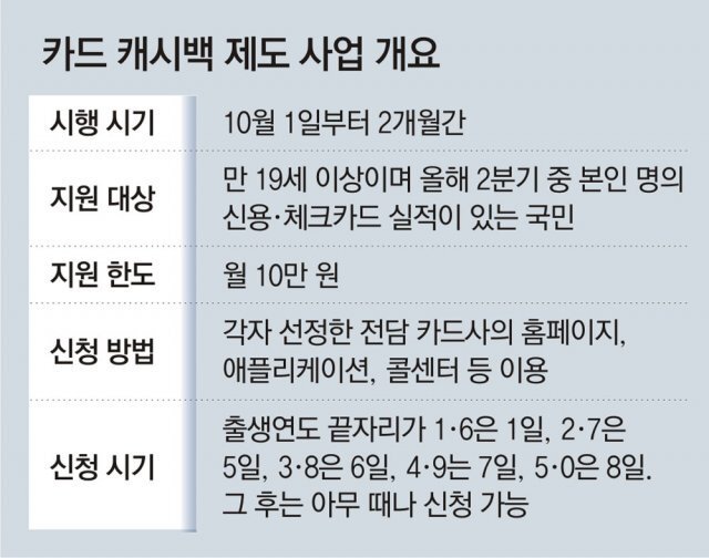  상생소비지원금에 대한 모든 것 자세히 알아보자