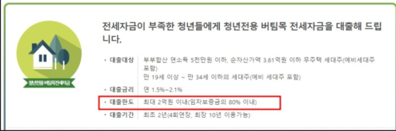 전세vs월세에 관심을 가져야 하는 이유 (feat. "청년지원대출") 4