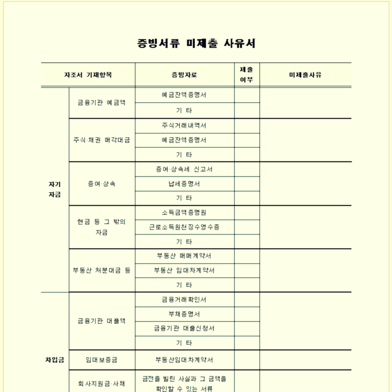  주택자금조달 계획서 제출 방법 및 구비서류는?/미제출 사유서 서식