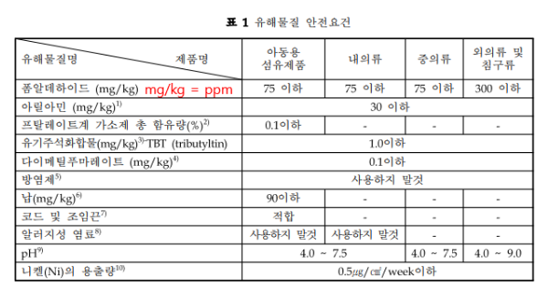  스타벅스 서머캐리백 발암물질 검출결과 나왔다. 결과는?