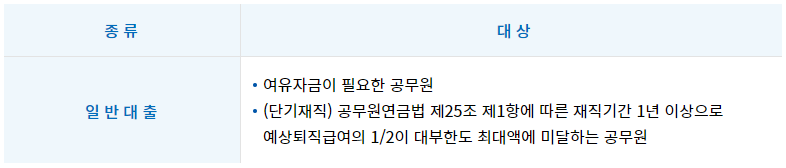 일반대출 안내