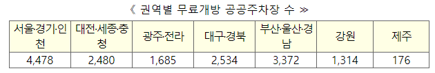 추석 연후 무료개방 주차장 검색