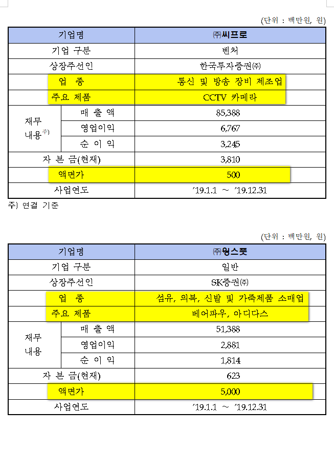 티피씨 이미지