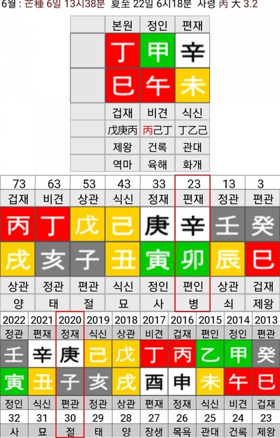 가수-임영웅-사주