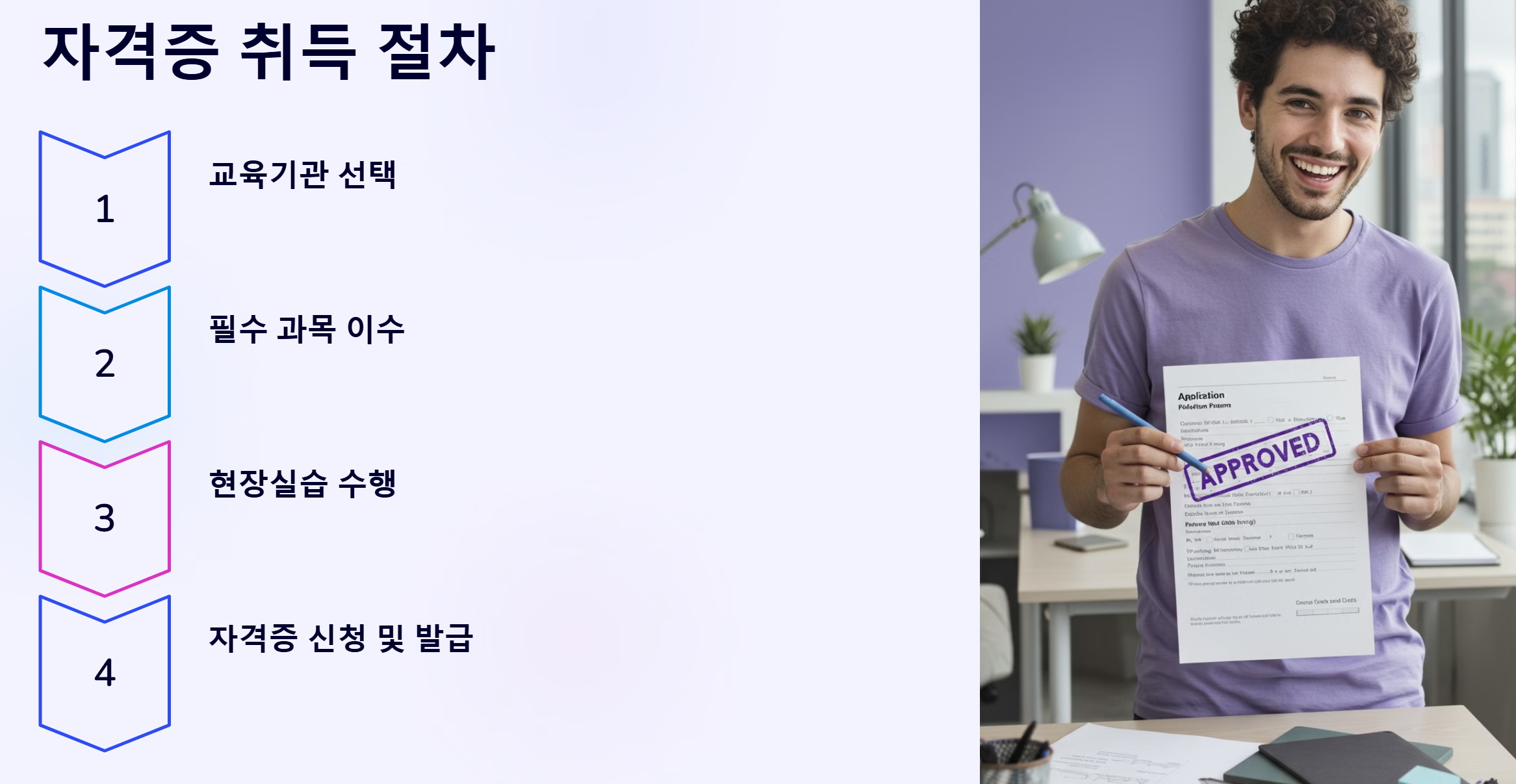 사회복시자 취득 절차