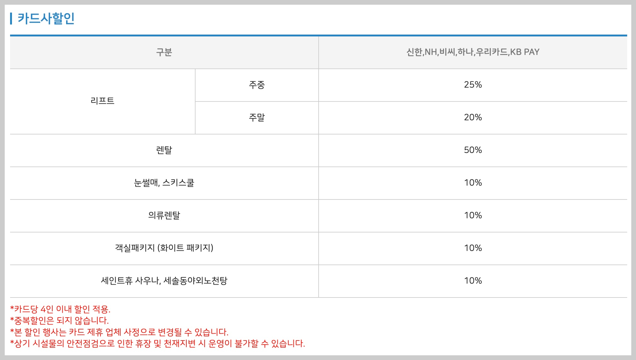 무주리조트 스키장 요금 카드사 할인