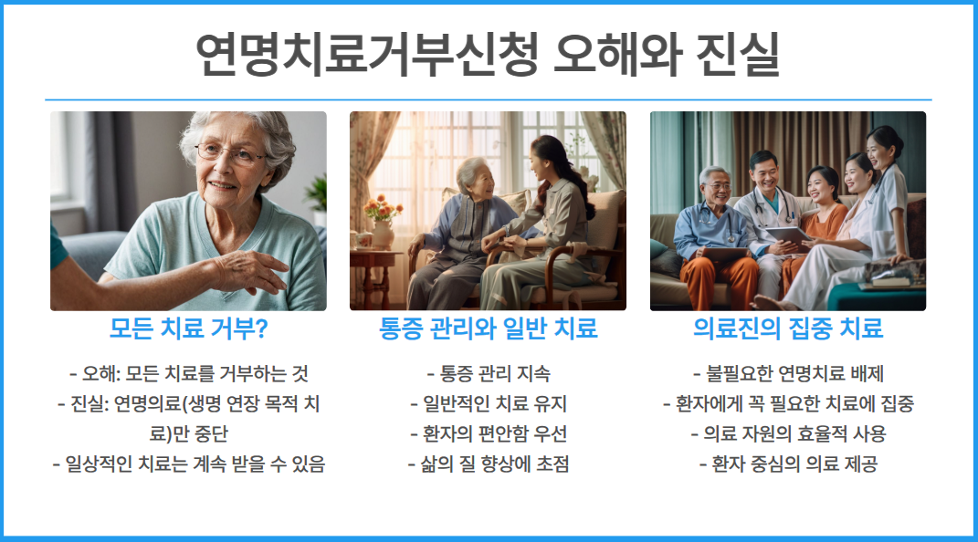 연명치료거부신청 006
