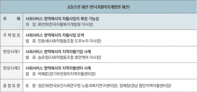  한국자활복지개발원, 자활정책포럼 통해 사회 서비스 영역에서 자활사업 확장 가능성 논의