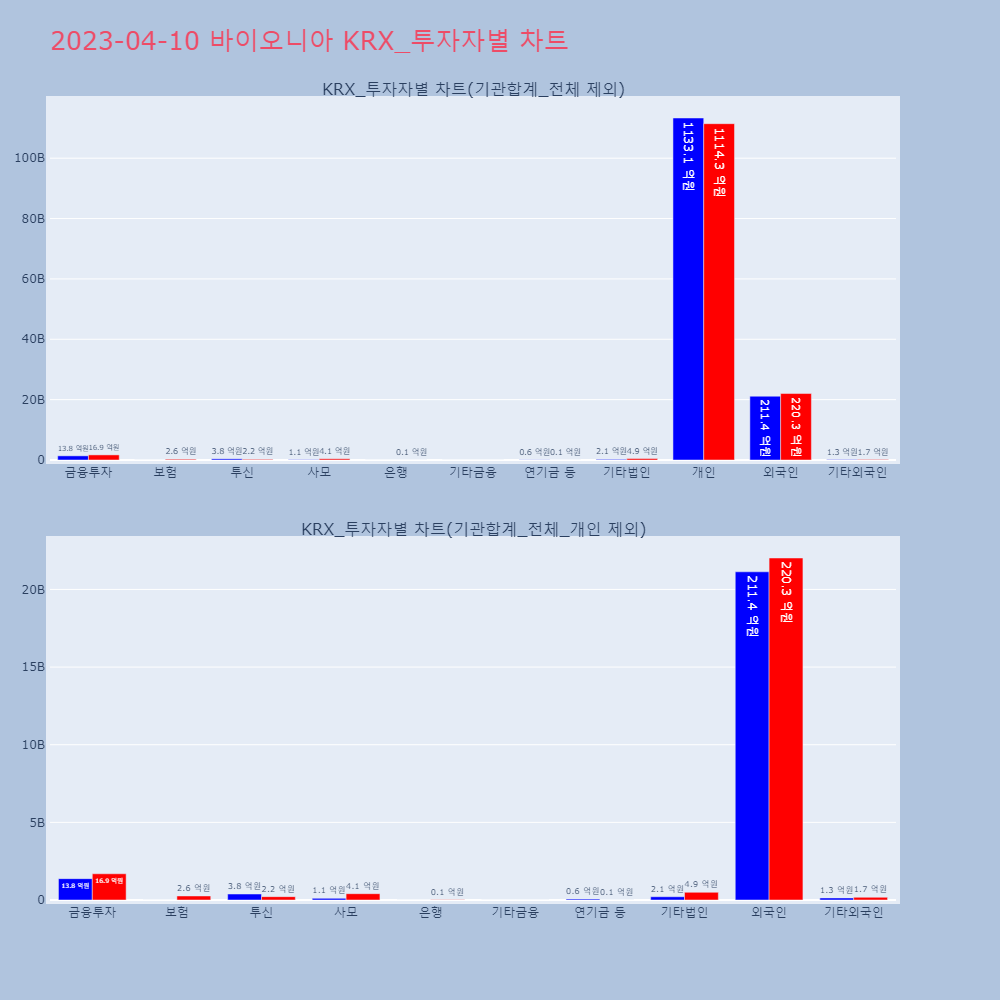 바이오니아_KRX_투자자별_차트