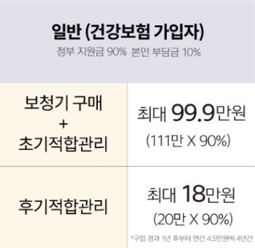 보청기 국가보조금지원