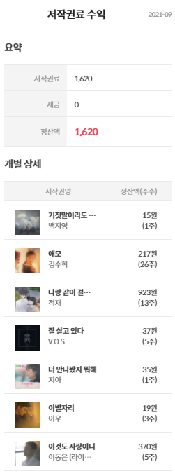  [뮤직카우] 9월 저작권료 정산 후기