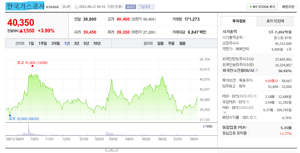  한국가스공사 주가 전망 및 기업 분석 목표 배당금 주식 수익률