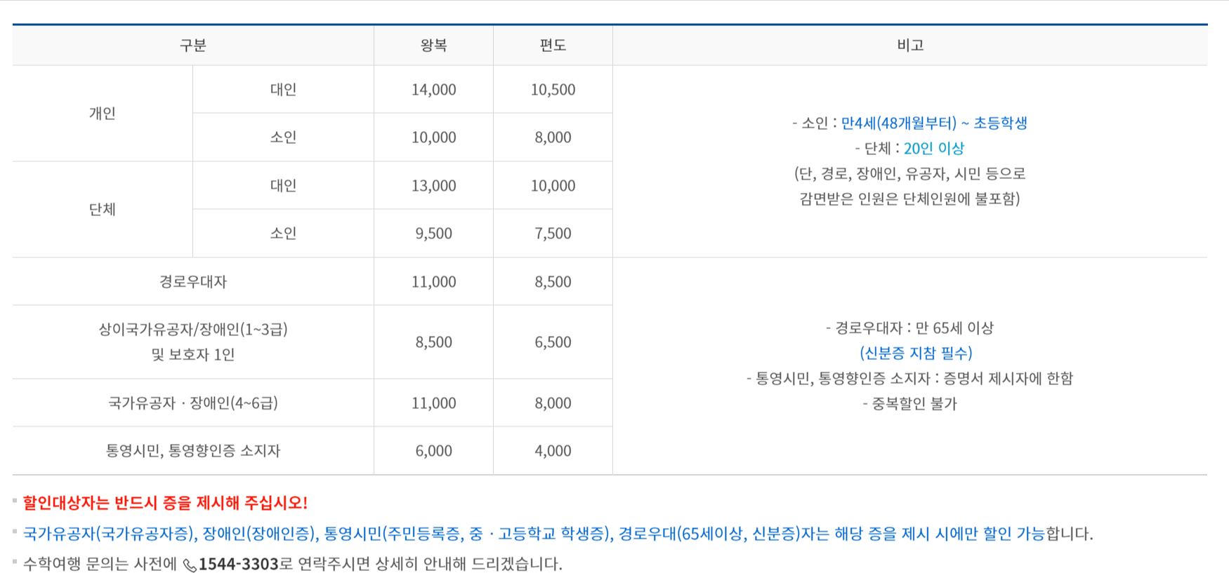 통영케이블카-이용요금-운영시간-예약