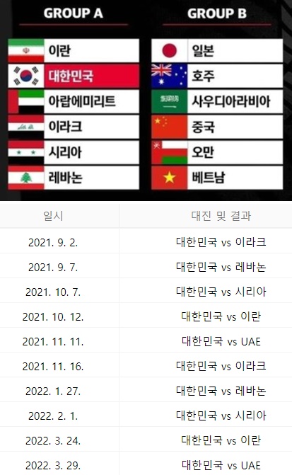카타르월드컵아시아지역3차예선일정표