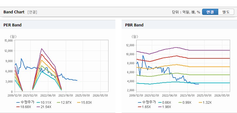 경인양행 주가 전망 실적 기업 가치 분석 - undefined - 경인양행 주식 개요 경인양행 주가 전망 실적 기업 가치 분석 - undefined - 경인양행 주식 개요