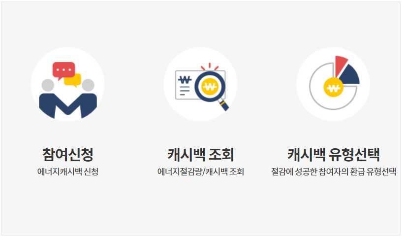 에너지캐시백 사진