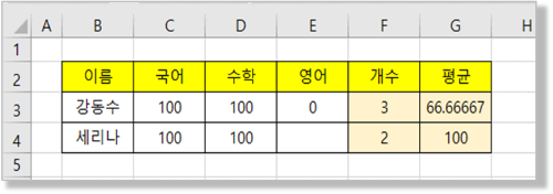 "0"과 "Null(데이터 없음)"의 구분