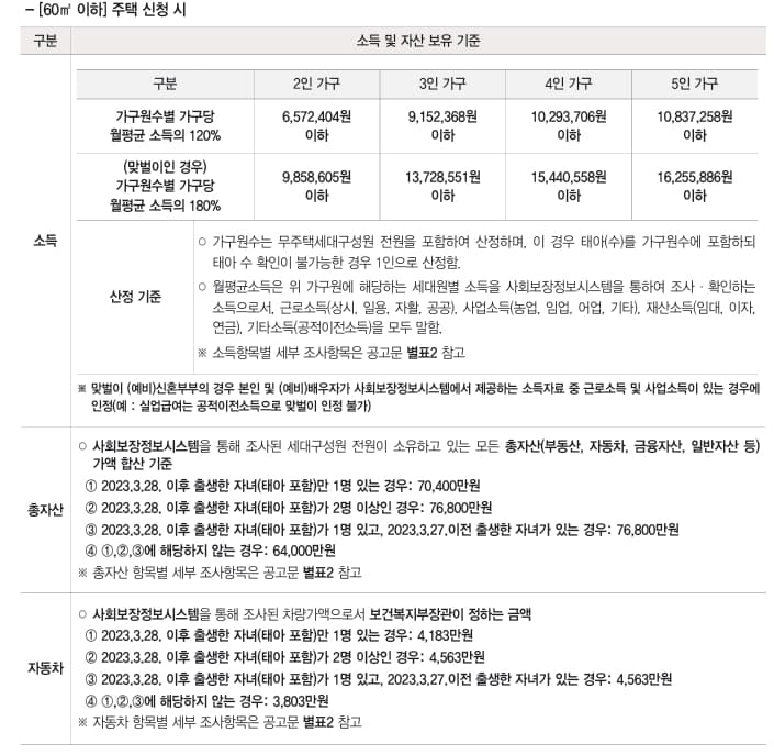소득및 자산조건1