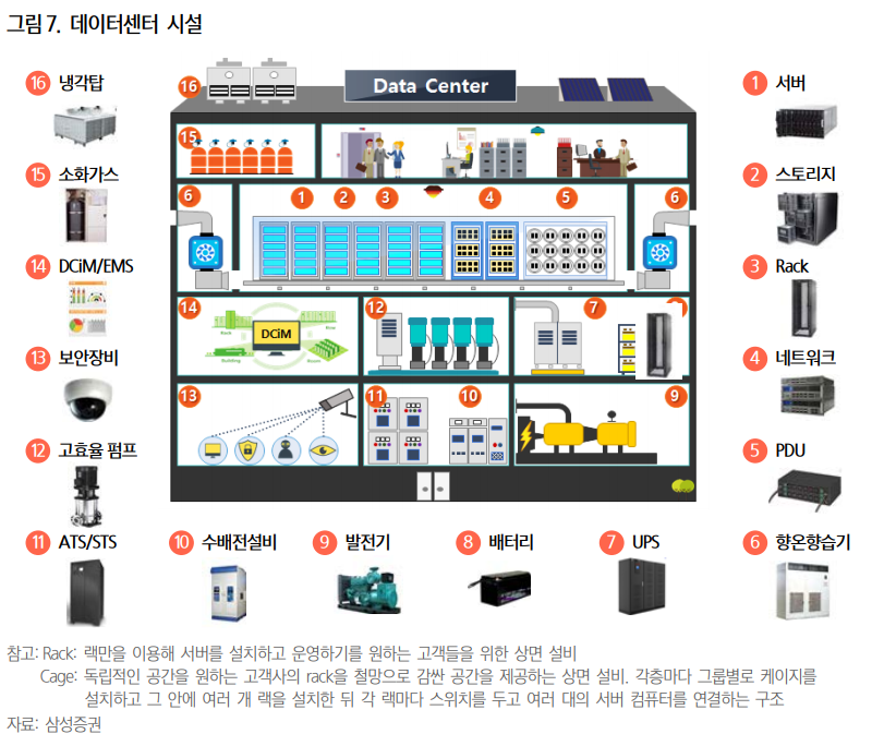  데이터 센터리츠 주식 - 데이터와 부동산에 모두 투자할 수 있는 주식?