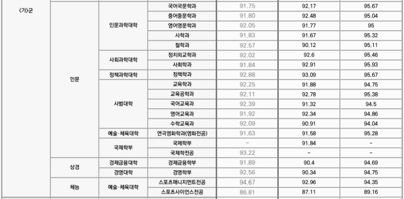 정시 등급컷 - 2