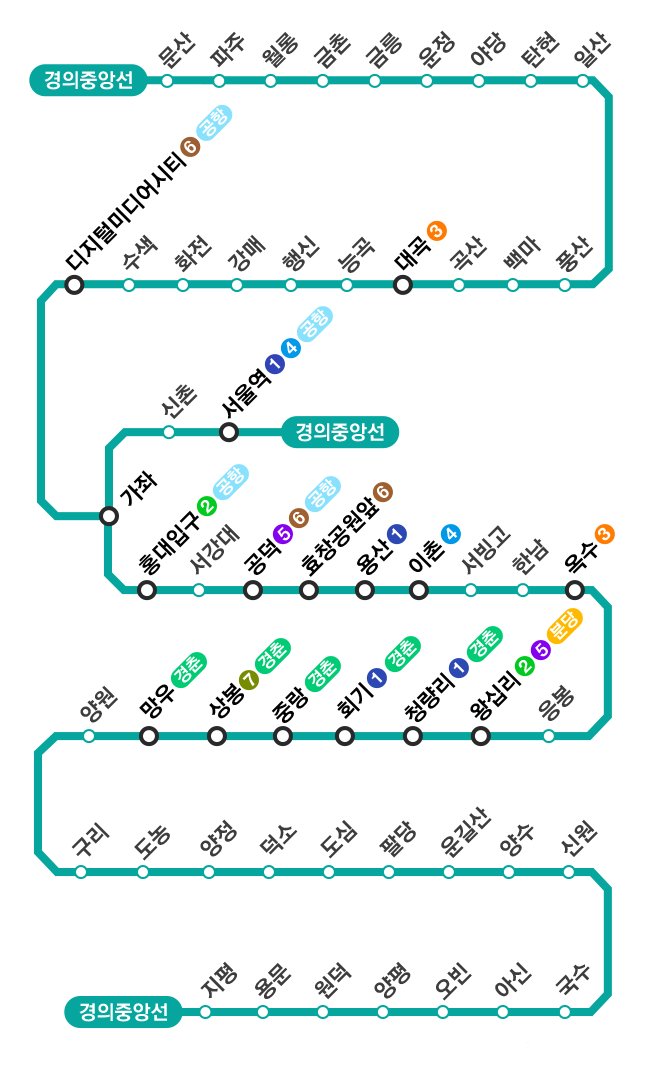 경의중앙선 노선도