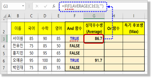 And 조건을 만족하는 경우 평균 표시