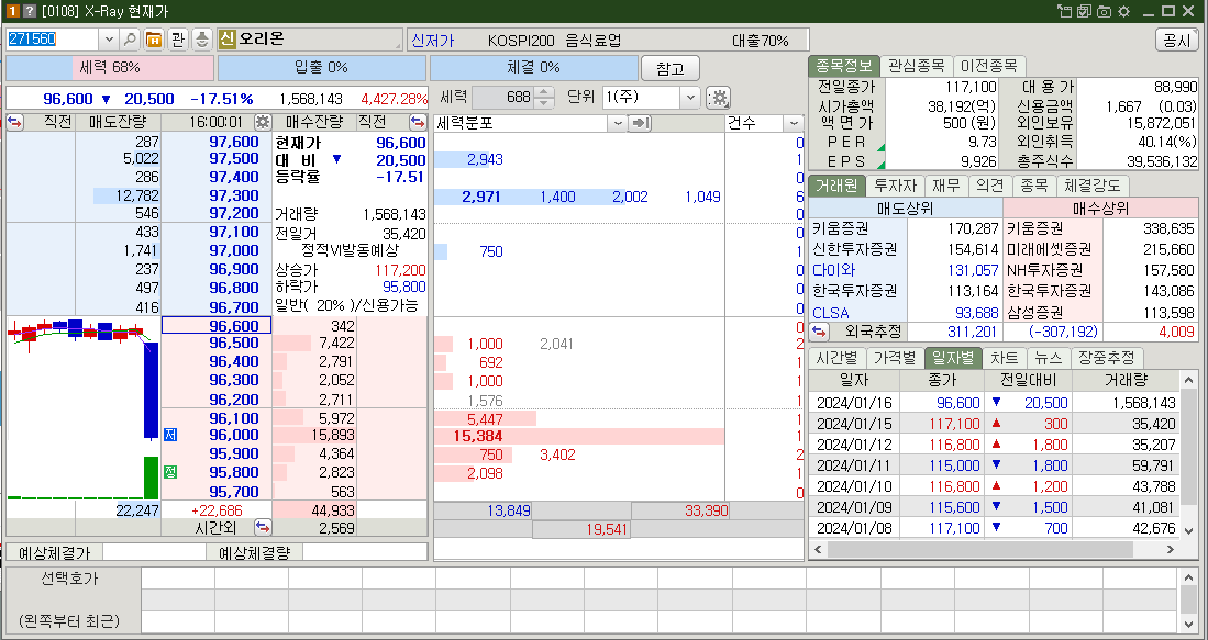 오리온 시가총액