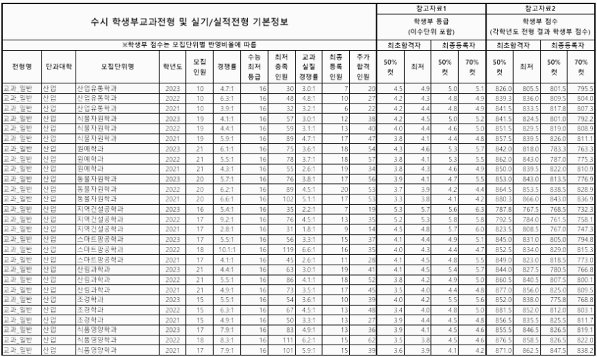 학생부교과 (일반) - 9
