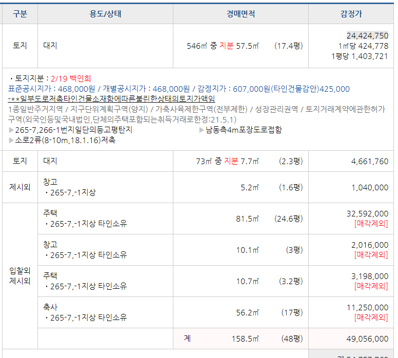 경매시 대지, 입찰외란?