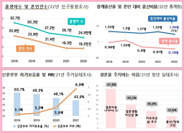 저출산