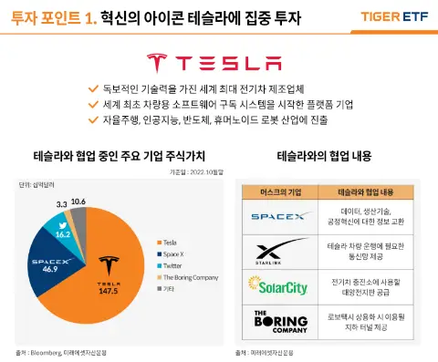 테슬라