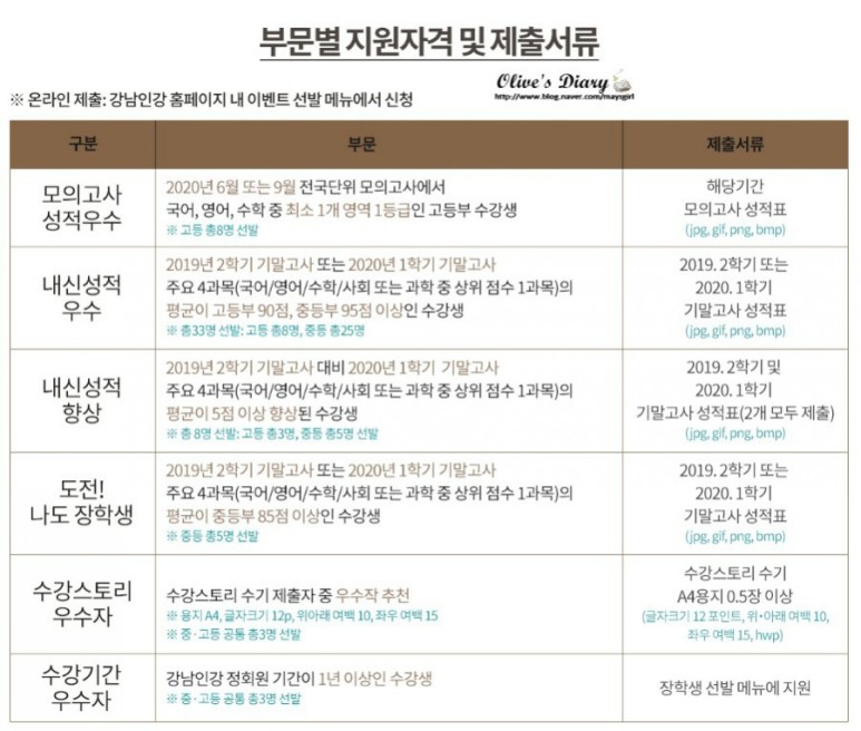 장학생 선발 2020 강남잉강 2
