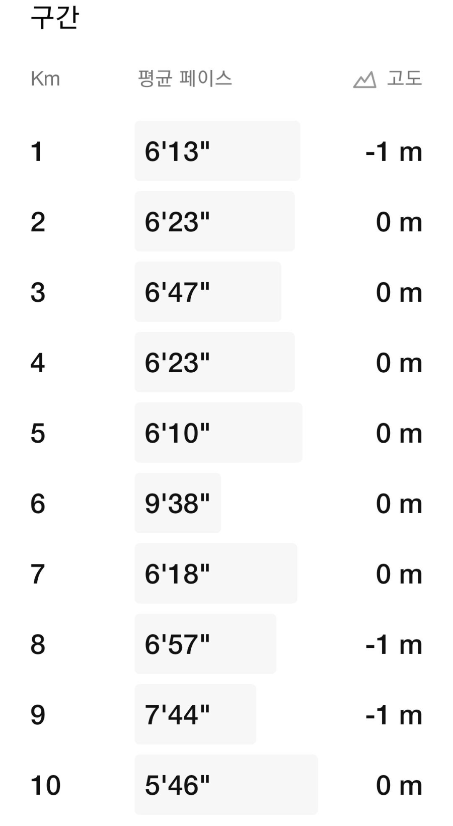 10km 달리기 구간별 기록