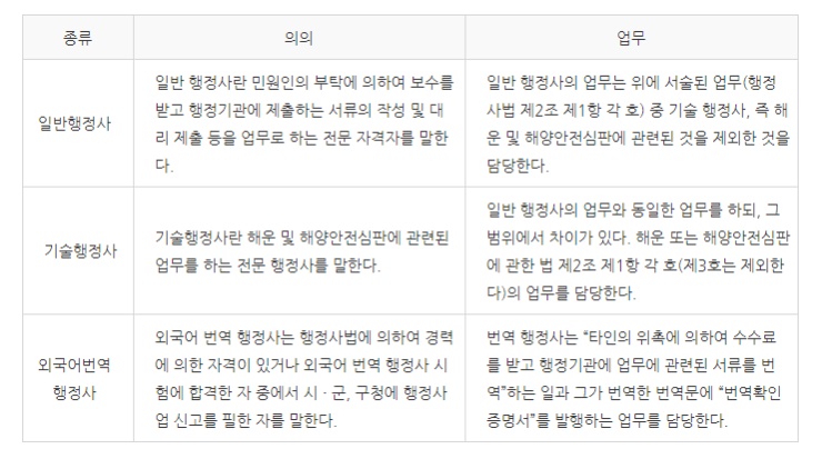  행정사 연봉 일반행정사 시험정보 알아봤습니다.