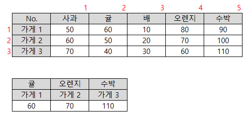 엑셀 Offset 함수 6