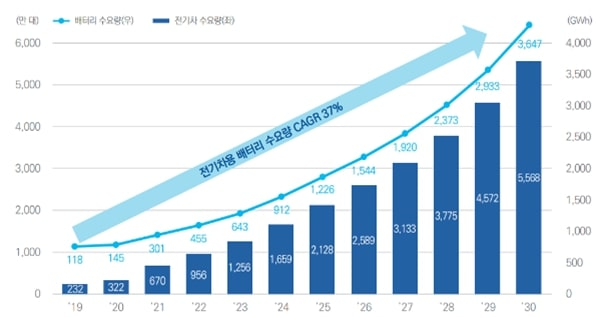 엠앤에스 이미지